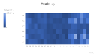 Heatmap