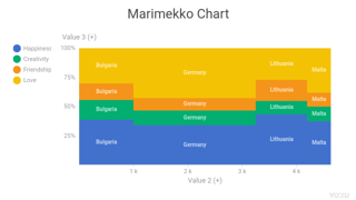 Marimekko Chart