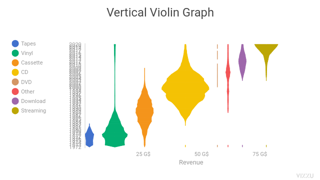 Vertical Violin Graph