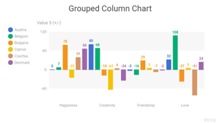 Grouped Column Chart