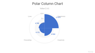 Polar Column Chart