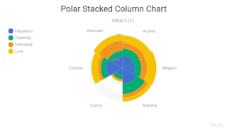 Polar Stacked Column Chart