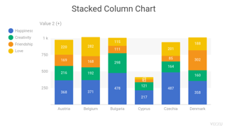 Stacked Column Chart