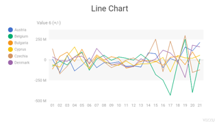 Line Chart