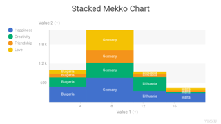 Stacked Mekko Chart