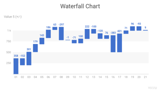 Waterfall Chart