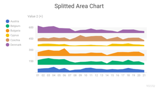 Splitted Area Chart