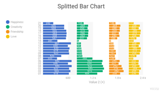 Splitted Bar Chart