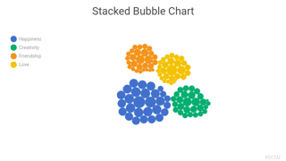 Stacked Bubble Chart