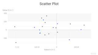 Scatter Plot