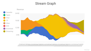 Stream Graph