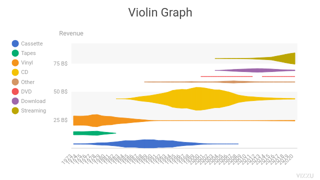 Violin Graph