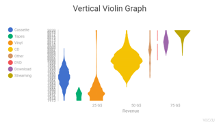 Vertical Violin Graph