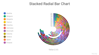 Stacked Radial Bar Chart