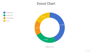 Donut Chart