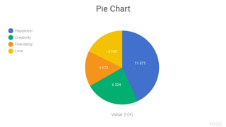 Pie Chart