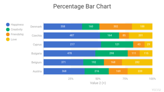 Percentage Bar Chart