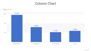 Column Chart