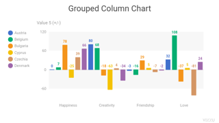 Grouped Column Chart