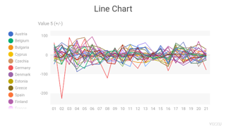 Line Chart