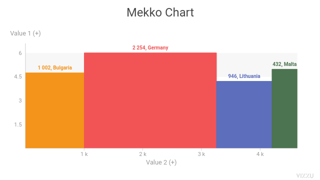 Mekko Chart