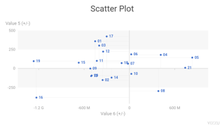 Scatter Plot