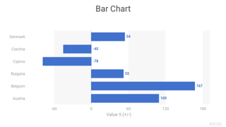 Bar Chart