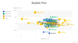 Bubble Plot