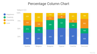 Percentage Column Chart