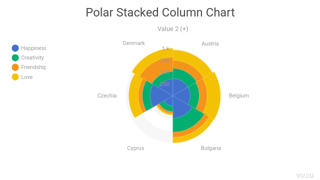 Polar Stacked Column Chart