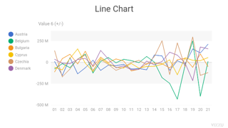 Line Chart