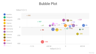 Bubble Plot