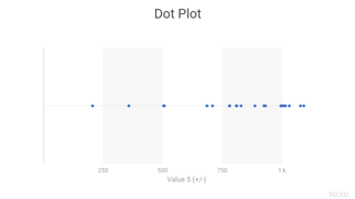 Dot Plot