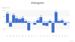 Histogram