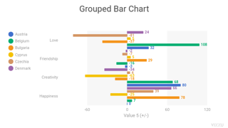 Grouped Bar Chart