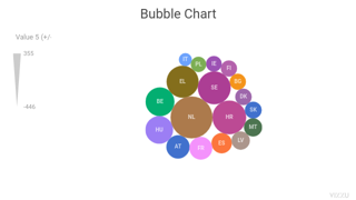 Bubble Chart