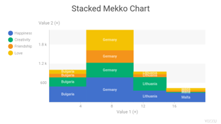 Stacked Mekko Chart