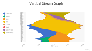 Vertical Stream Graph