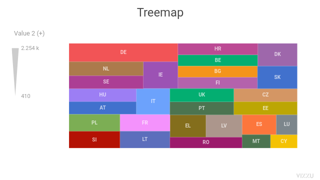 Treemap