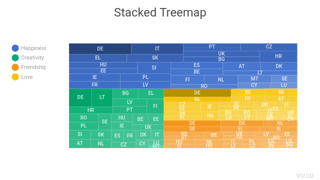 Stacked Treemap