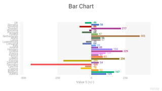 Bar Chart