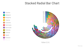 Stacked Radial Bar Chart