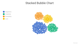 Stacked Bubble Chart