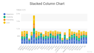 Stacked Column Chart