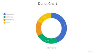 Donut Chart