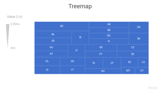 Treemap