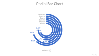 Radial Bar Chart