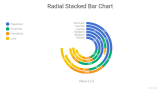 Radial Stacked Bar Chart