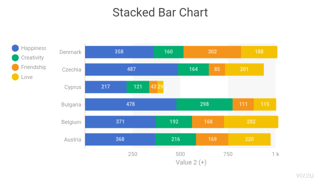 Stacked Bar Chart