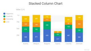 Stacked Column Chart